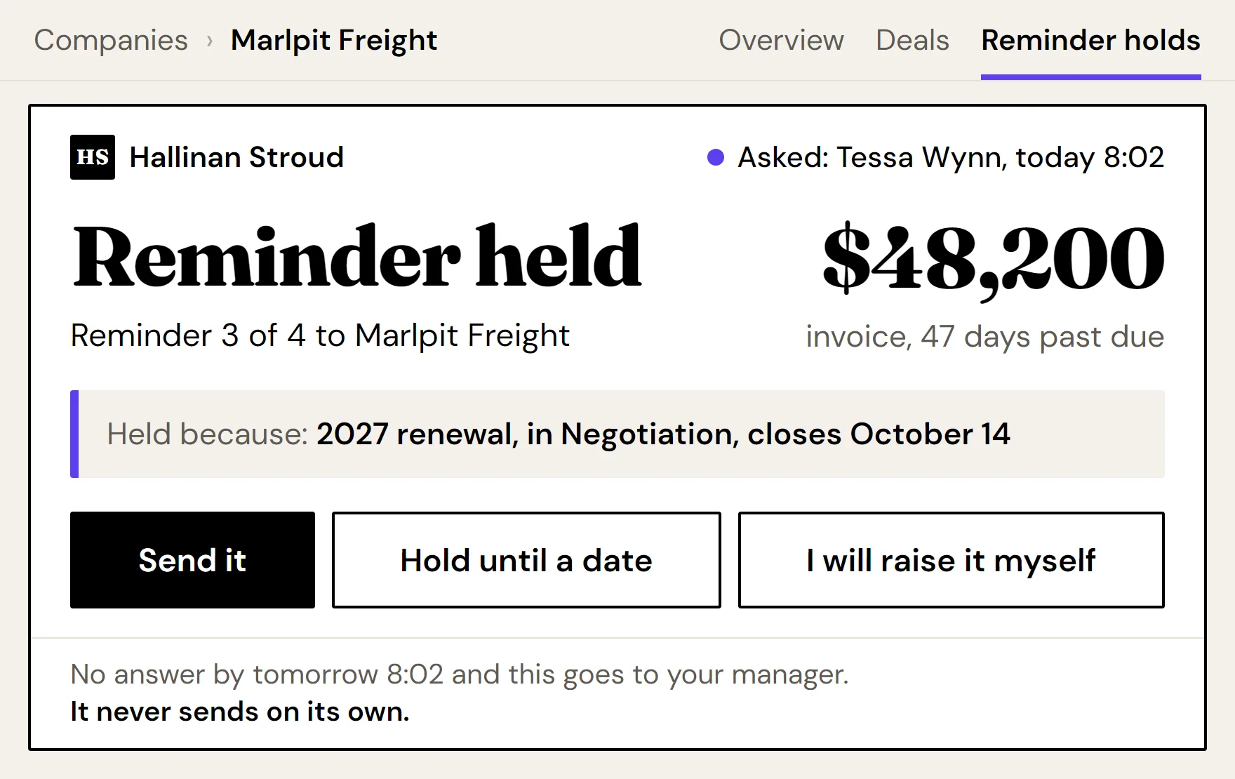 The Reminder held card on a CRM company record: reminder 3 of 4, $48,200, 47 days past due, held for a renewal, with three answers for the owner.
