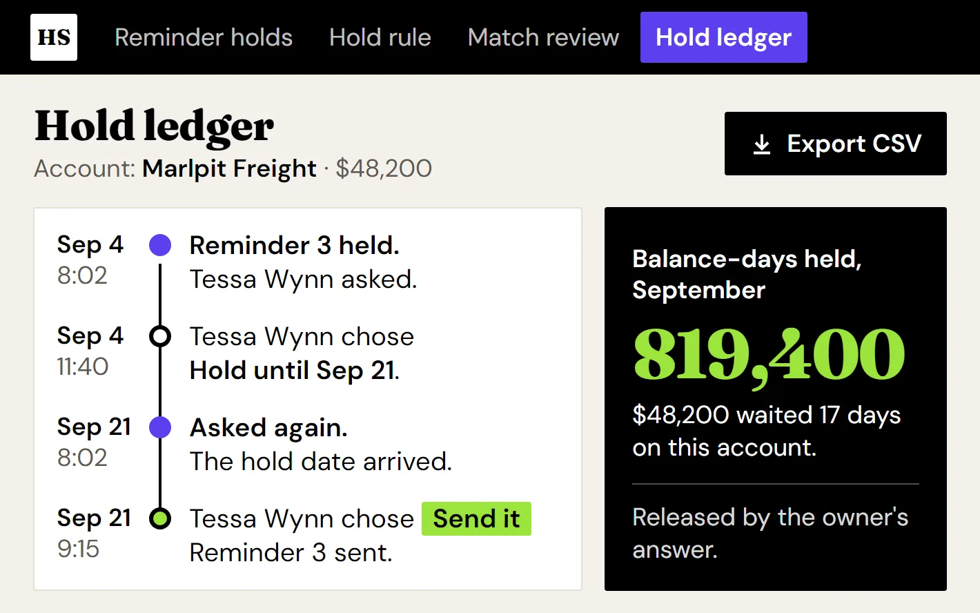 The hold ledger for one account: a dated timeline of who was asked and what they answered, with balance-days held and an Export CSV button.